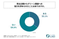 配送・運送業の部長職以上の人の約65%が、荷主企業からグリーン調達への協力を求められた経験がないと回答！株式会社CUBE-LINXが「物流業界のグリーン調達に関する実態調査」を実施！