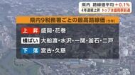 県内路線価平均＋0.1％　4年連続上昇　 盛岡駅前通が初のトップ　岩手県
