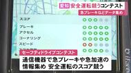 リアルタイムの運転データで安全運転競うコンテスト 378事業所が参加し集めたデータは事故防止の対策に活用