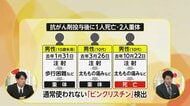 【解説】抗がん剤注射後になぜ死亡？専門家「故意ではないヒューマンエラーか」佐々木氏「起こりえないことが1年で3度」「慎重に捜査を」