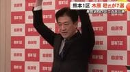 衆院選  熊本１区～４区自民党が県内全議席独占【熊本】