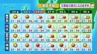 かごしま天気速報（6/23）24日も鹿児島県内は各地で晴れ気温が高くなりそう