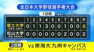 富士大学（岩手・花巻市）が初戦突破　松山大学に6対2で勝利　全日本大学野球選手権