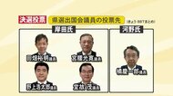 自民党新総裁に岸田氏…総裁選での富山県選出国会議員や県内党員票の動向
