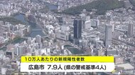 広島県内のコロナ 新規感染者30人
