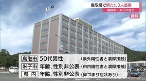 鳥取市と米子市などで3人感染確認