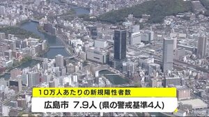 広島県内のコロナ 新規感染者30人