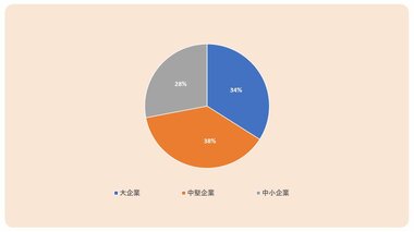 [レポートオーシャン プレスリリース】本調査は、2023年の太陽電池市場の概要と需要を理解するために実施されました。