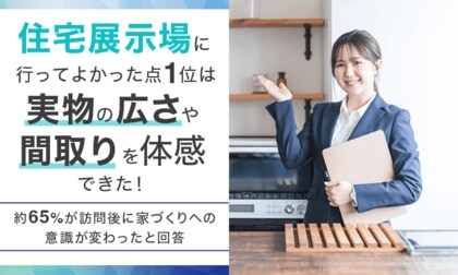 住宅展示場に行ってよかった点1位は「実物の広さや間取りを体感できた」！約65％が訪問後に家づくりへの意識が変わったと回答