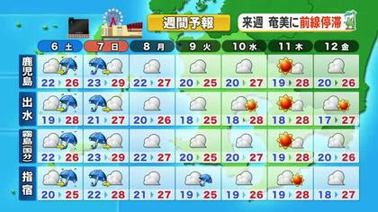 かごしま天気速報（6/5）台風のたまご接近　週末は大雨のおそれ