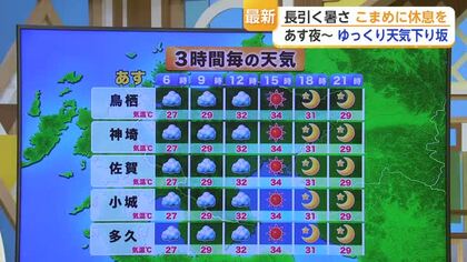 佐賀で4日連続の猛暑日 14日も危険な暑さ…夜は雨のぱらつく所も【佐賀県】