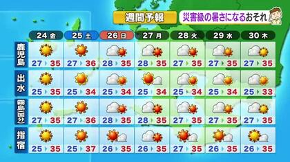 かごしま天気速報（6/23）24日も鹿児島県内は各地で晴れ気温が高くなりそう