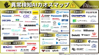 アイスマイリー、【最新版資料】異常検知AIカオスマップを公開!生成AIの活用やハラスメント検知など、注目領域を網羅