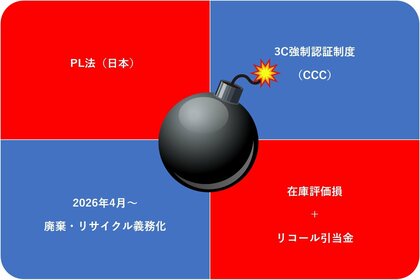 リチウム電池火災が過去最多──自治体向け「ポータブル電源・大容量蓄電池 調達・保管リスクFAQ（2025年版）」を公開