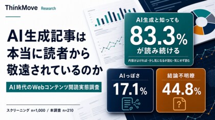 【調査リリース】AI時代のWeb記事、離脱要因の最上位は「結論不明瞭」44.8%──「AIっぽさ」は7位（17.1%）