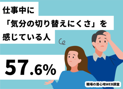 【職場の居心地WEB調査】57.6％が「仕事中に気分の切り替えにくさを感じている」