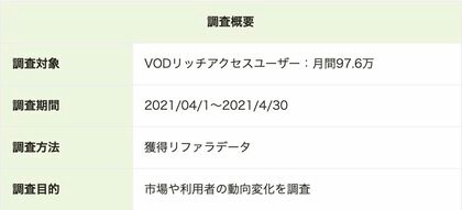 21年最新版 ユーザーが選んだ動画配信サービスを調査比較 よく