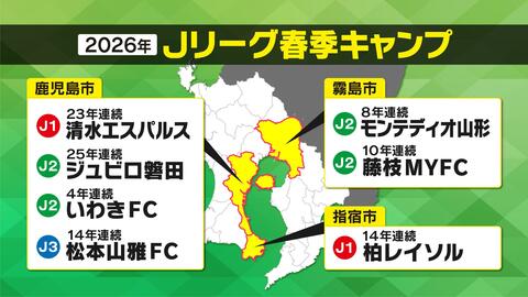 来シーズンから秋春制に移行するJリーグ　鹿児島県内のキャンプはどうなる？