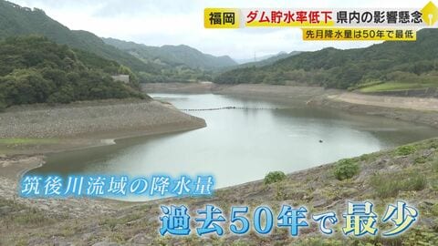 水不足深刻化 過去50年で記録的少雨 温浴施設に“再休業”の影 ダム貯水率は3割台に落ち込み減圧給水も 【福岡発】