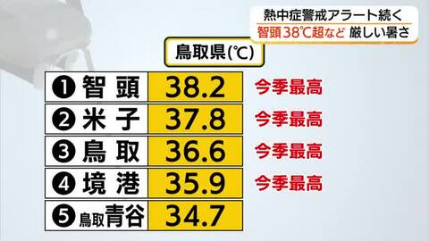 鳥取・智頭町で今シーズン最高の38.2℃を観測　各地で猛暑日　山陰両県に「熱中症警戒アラート」