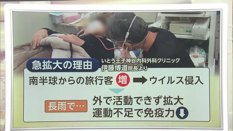インフルエンザ患者が急増、全国で注意報レベル超え　長雨による運動不足などで免疫低下か　“インフル保険”も続々加入へ