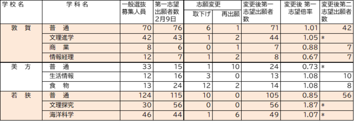 嶺南地区の高校