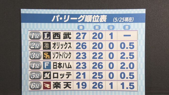 ニュースONE