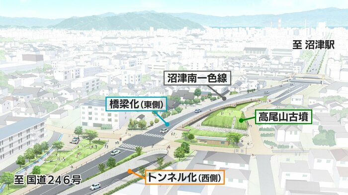 全体計画鳥瞰図(提供:(株)エイト日本技術開発・(株)イー・エー・ユー・二井昭佳・文化財保存計画協会)