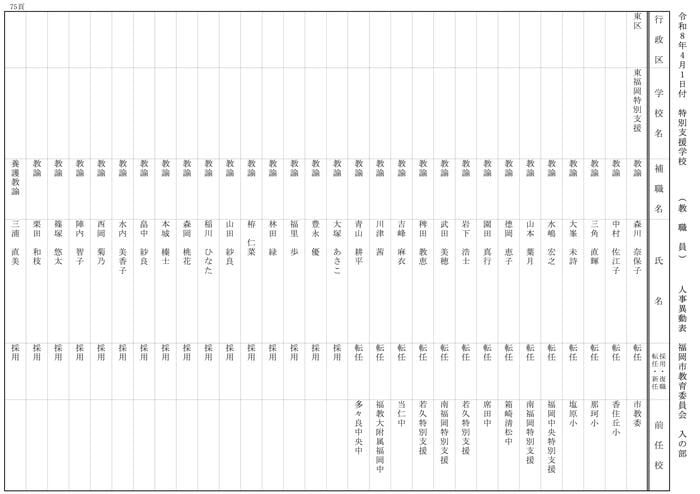 【入の部】特別支援学校