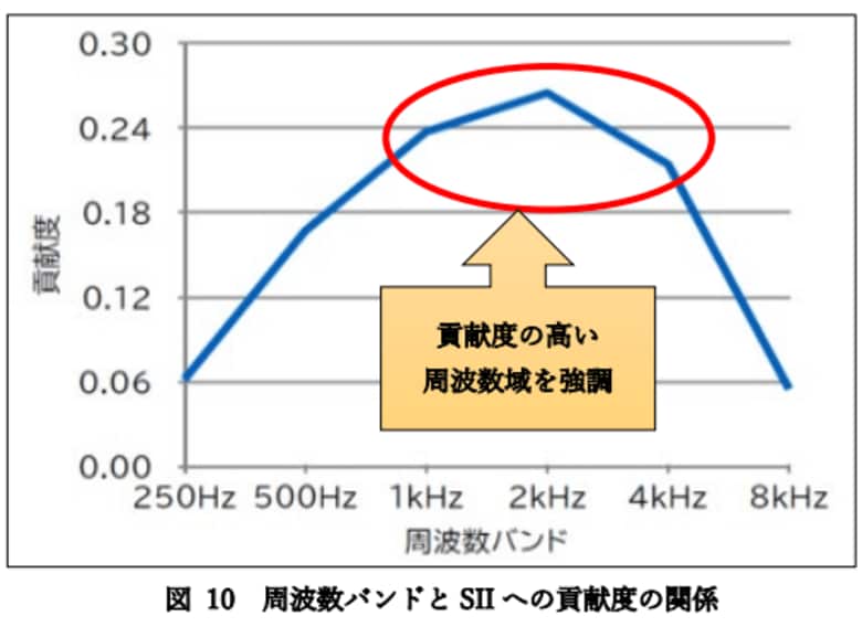 消防庁「防災行政無線等の屋外スピーカーの音達範囲向上等に関する検討会」への技術協力のお知らせ