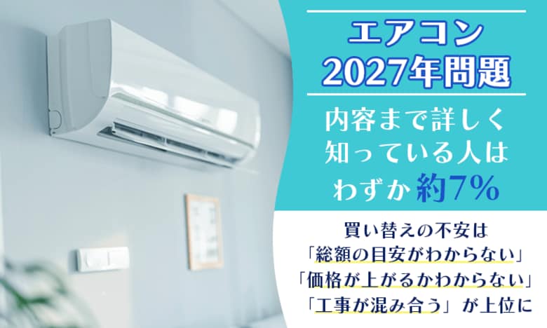 【エアコン2027年問題】内容まで詳しく知っている人はわずか約7%。買い替えの不安は「総額の目安がわからない」「価格が上がるかわからない」「工事が混み合う」が上位に