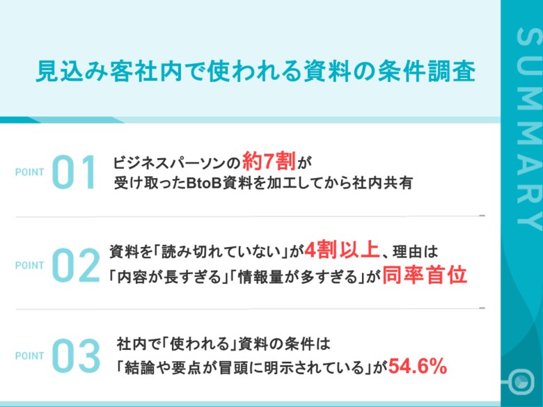【BtoB商材導入で使われる「社内検討資料」の実態】「資料を隅々まで読まれる」は売り手の幻想？4割超が資料を読み切れず、約7割が加工・抜粋して社内共有。稟議を勝ち抜く「部品化された資料」とは
