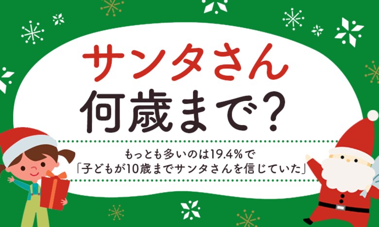 【サンタさん何歳まで?】もっとも多いのは19.4%で「子どもが10歳までサンタさんを信じていた」