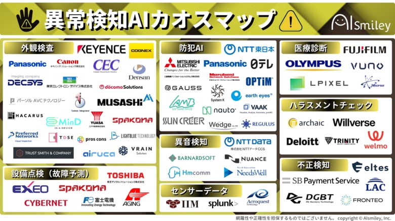 アイスマイリー、【最新版資料】異常検知AIカオスマップを公開!生成AIの活用やハラスメント検知など、注目領域を網羅