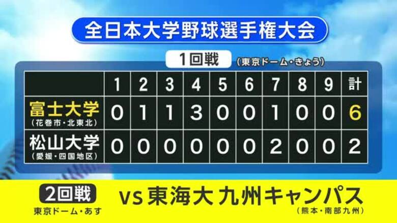 富士大学（岩手・花巻市）が初戦突破　松山大学に6対2で勝利　全日本大学野球選手権｜FNNプライムオンライン