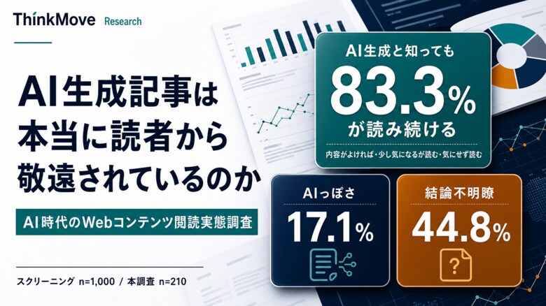 【調査リリース】AI時代のWeb記事、離脱要因の最上位は「結論不明瞭」44.8%──「AIっぽさ」は7位（17.1%）