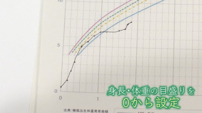 「リトルベビーハンドブック」