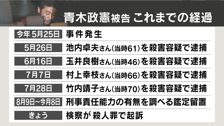これまでの経緯