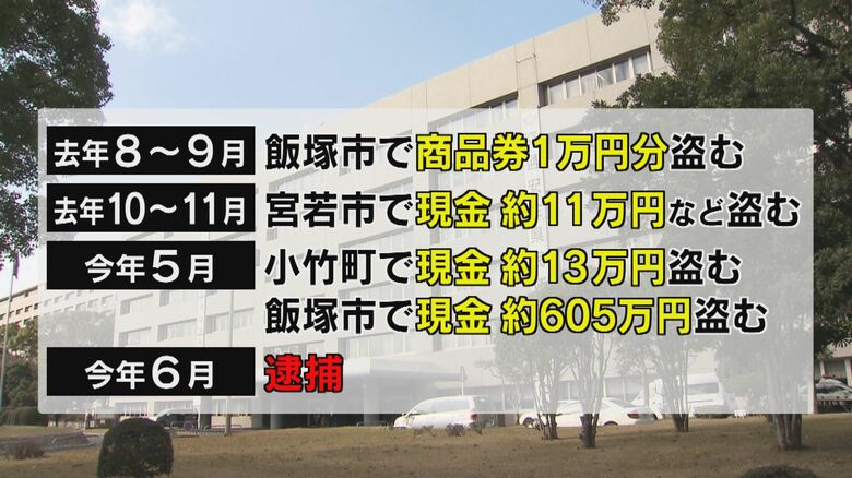 満井被告は長期間にわたり空き巣を続けていた