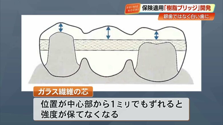ガラス繊維の芯材のイメージ