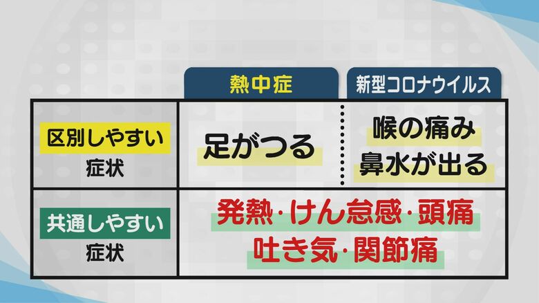 熱中症・新型コロナウイルスの症状