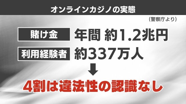 オンラインカジノの実態（警察庁より）