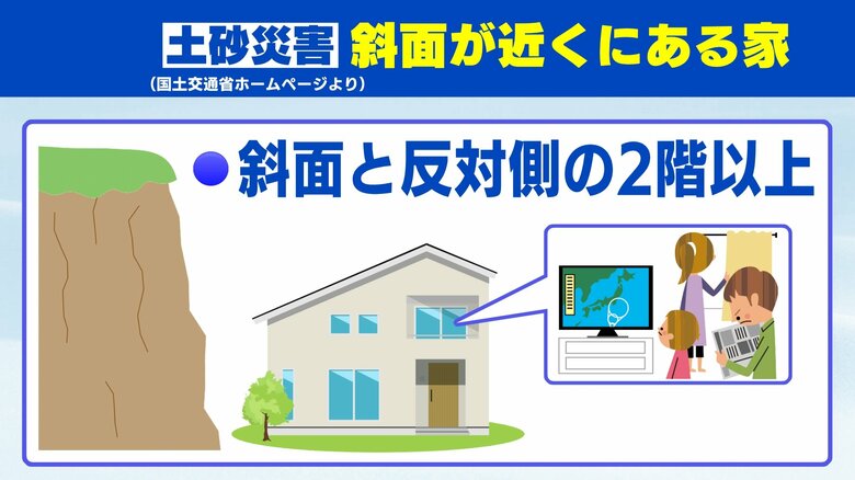 事前の避難が重要　住んでいる場所のリスクを知る