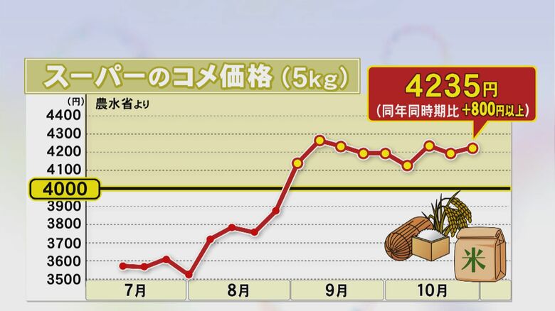 ニュースONE