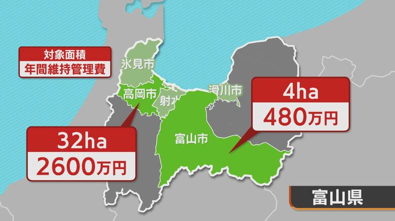 富山県の維持管理費（年間）