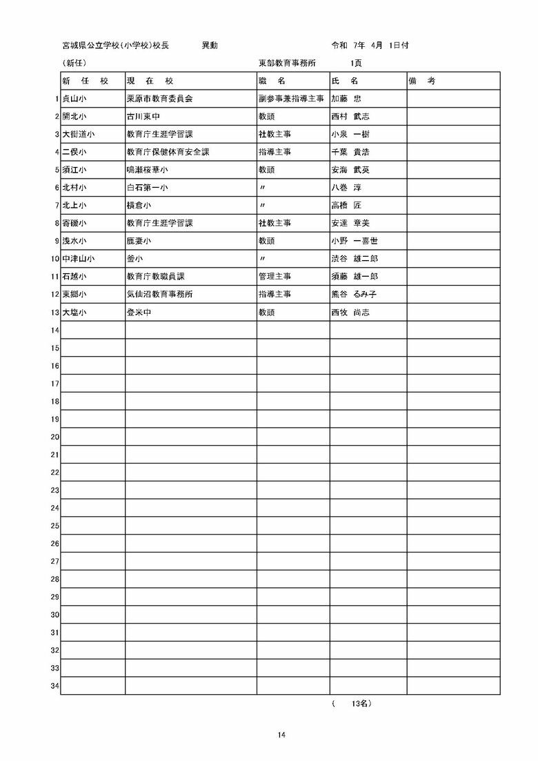 宮城県内の公立小学校の異動一覧（仙台市除く）