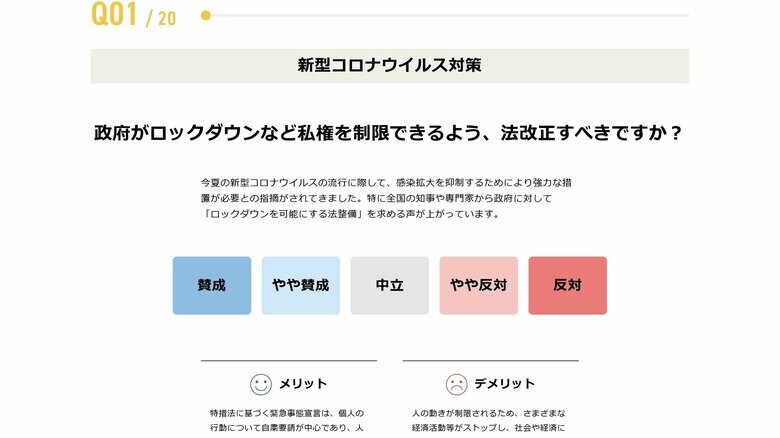 新型コロナウイルスについての質問