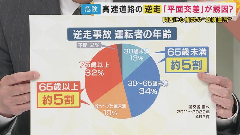 年齢関係なく逆走は起こる