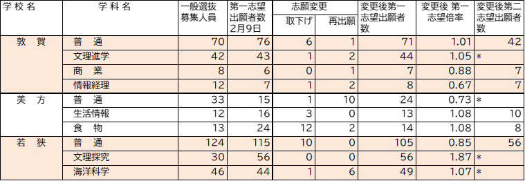 嶺南地区の高校