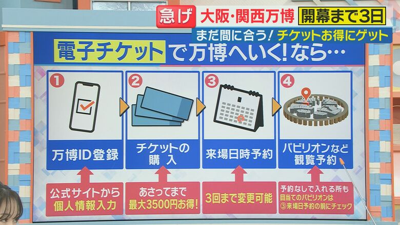 『万博ID』を登録後、チケットが購入できる